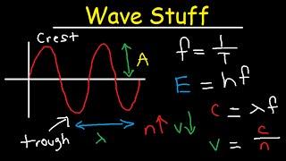 Wavelength Frequency Energy Speed Amplitude Period Equations & Formulas - Chemistry & Physics