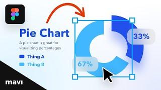 How To Design PIE CHARTS in Figma Tutorial
