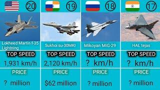 top 18 Fighter jets in 2023 Top speed  & PRICE  ? #comparison #fighter