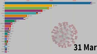 Top 20 Country by Total Coronavirus Infections 1 to 31 March