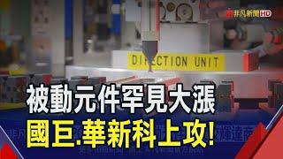 被動元件廠大咬輝達商機！指標廠村田.TDK看漲20% 國巨.華新科股價先表態｜非凡財經新聞｜20240716