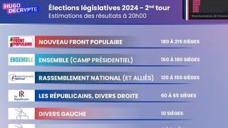 Résultats des élections législatives en France - Le nouveau Front Populaire a obtenu la majorité
