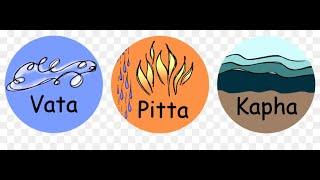 The Ayurveda Doshas- Vata-Pitta-Kapha Find Your Body Type Balance Tridoshas Surya Namaskar