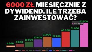 Ile trzeba zainwestować by móc żyć z samych dywidend? Jak unikać błędów? Najważniejsze zasady.