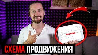 Как продвинуть YouTube канал в 2024 году? БЕЗ ВОДЫ  Как раскрутить ютуб канал?