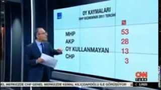 Dünyanın 1001 hali Emin Çapa- 10.06.2015