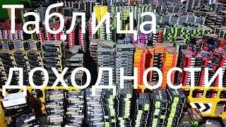 Таблица доходности видеокарт Nvidia и AMD в майнинге