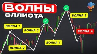 Волновой анализ Эллиота  Все волны Эллиота  Обучение трейдинг тех анализ бесплатно обучение