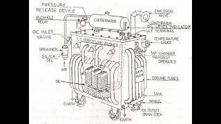 12 Most important parts of a Transformer and its functions