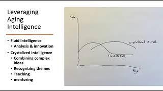 Leveraging Intelligence Fluid vs Crystalized