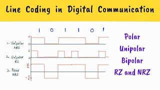 LINE CODING IN DIGITAL COMMUNICATION  Hindi  Unipolar Polar and Bipolar RZ NRZ waveforms