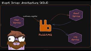 Learn RabbitMQ for Event-Driven Architecture EDA