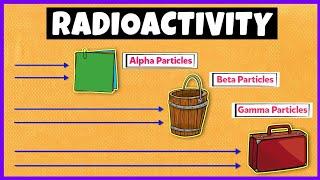 Radioactivity Alpha Beta and Gamma Radiations