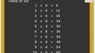 Multiplication Tables 01 to 10  Mathematics Grade 3  Periwinkle