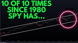 100% ACCURATE SPY SIGNAL JUST FLASHED S&P 500  TECHNICAL ANALYSIS