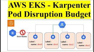 Kubernetes Pod Disruption Budget with Karpenter on AWS EKS  A Deep Dive into K8S PDB