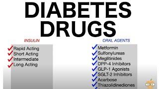 Diabetes Drugs Oral Antihyperglycemics & Insulins