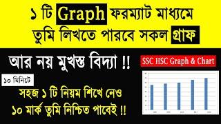 Graph & Chart লেখার সহজ পদ্ধতি - ১ টি ফরম্যাট  Graph writing format  Graph & Chart lekhar niyom