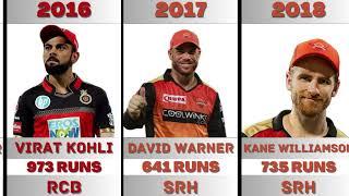 IPL ORANGE  CAP WINNER ALL SEASON 2008-2023#data #compare #cricket