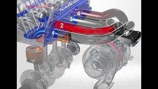 Twin Scroll Turbocharging - System Principles Training Module Trailer