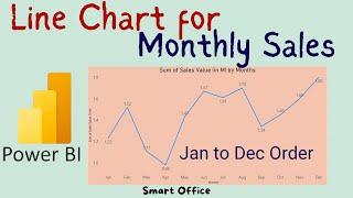 Power BI Line Chart for Monthly Sales in Jan to Dec Order