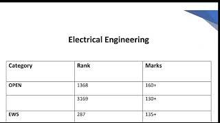 IIT Kanpur CSE EE Cutoff Rank vs Marks   #iitkanpur #iitkanpurcse #iitkanpurrankvsmark #jeeadvance