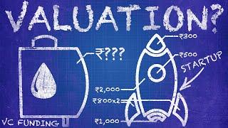 Startup Valuations Definition Valuation Methods Pre-Money Valuation and Post-Money Valuation