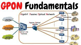 GPON Technology Fundamentals  Concepts of PON  GPON Architecture and Principles  GPON vs EPON.