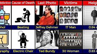 Comparison Jeffrey Dahmer vs Ted Bundy