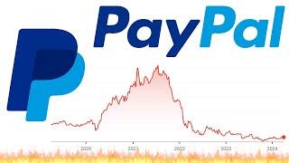 Is PayPal A Buy Right Now?  PYPL Stock Analysis