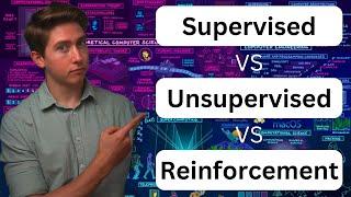 ML types Supervised Unsupervised and Reinforcement
