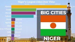  Largest Cities in Niger by Population 1950 - 2035  Niger Cities  YellowStats