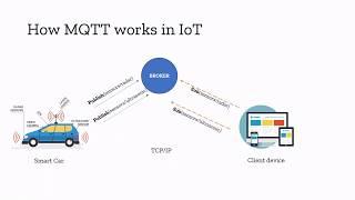 HTTP WS & MQTT for IoT