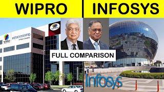 Wipro vs Infosys Full IT Company Comparison in Hindi  Infosys vs Wipro which is better?