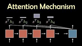 How did the Attention Mechanism start an AI frenzy?  LM3