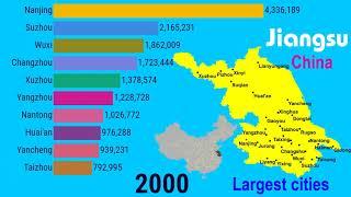 Growth of largest cities in Jiangsu Province CHINA 1950 – 2035 TOP 10 Channel