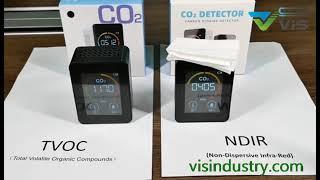 How to Choose Real Co2 Meter