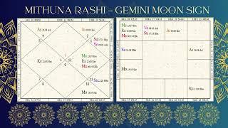 GeminiMithuna rashi predictions - Jupiter Transit to TaurusVrishabha Rasi #astrology #jyotish