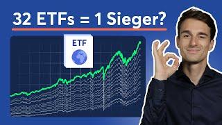 Wir haben ALLE Welt-ETFs getestet und verglichen