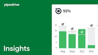 Using Insights to Track Progress and Revenue - Pipedrive CRM