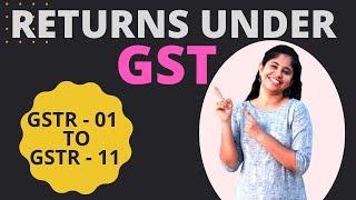 Types of GST Returns  GSTR3B GSTR1 CMP08GSTR4GSTR5 GSTR6 GSTR7 GSTR8 GSTR9 GSTR10 GSTR11