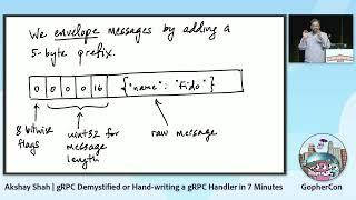 GopherCon 2022 Akshay Shah - gRPC Demystified or Hand-writing a gRPC Handler in 7 Minutes
