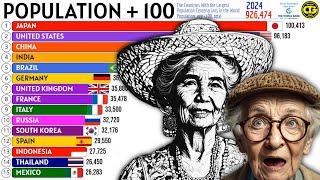 The Countries With the Largest Population Centenarians in the World