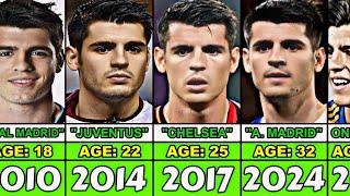 Evolution of Alvaro Morata From 2010 to 2024
