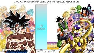 Goku VS All Villains POWER LEVELS Over The Years All Forms DBDBZDBGTDBS