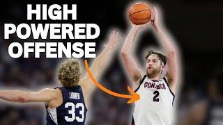 How GONZAGA BULLDOGS Scored #1 in OFFENSIVE EFFICIENCY