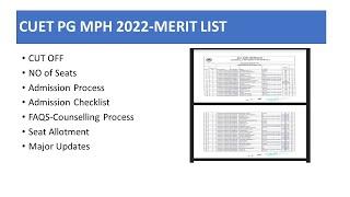 CUET PG MPH Latest Updates Cutoff Counselling process