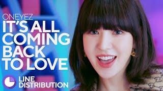 the d_ream tape SIDE A Track #11 ONEYEZ - its all coming back to love  Line Distribution
