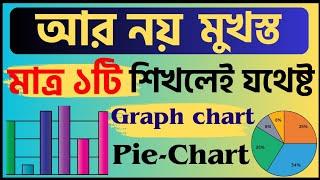 Graph and Chart writing  Graph and Chart writing format  Graph and Chart lekhar niyom  Pie chart