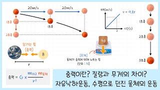 고1_역학적 시스템 1강. 힘의 종류￨중력￨질량과 무게￨자유낙하운동￨수평으로 던진 물체의 운동